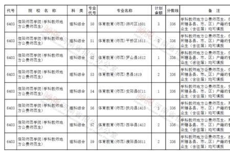 专升本提前批和普通批的区别