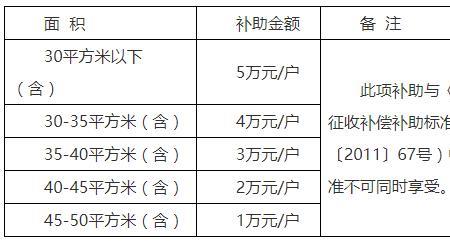 残疾人低保取消了怎么查看