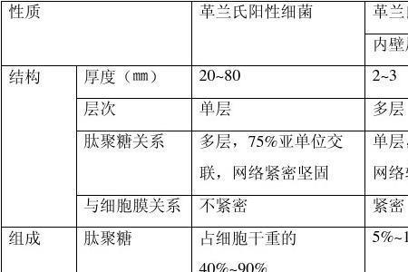 结晶体和芽孢的区别