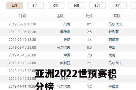 2022年男篮世界杯世预赛积分榜