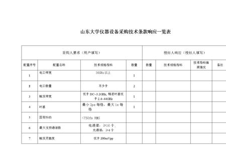 技术采购是什么意思