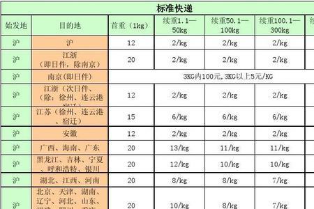 20公斤只能发顺丰快运吗