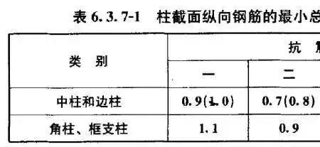 抗震设防烈度为8度是几级抗震