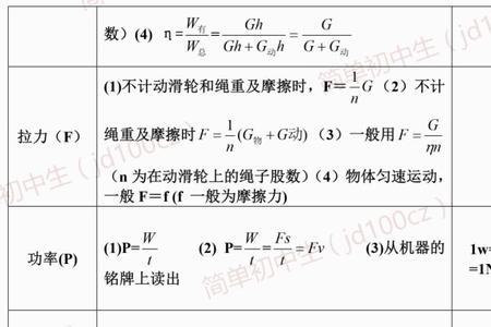 有用功效率公式