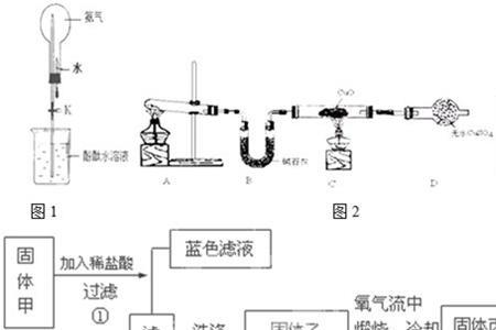 制备氨气用途