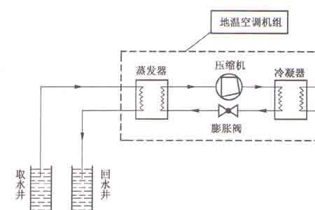 圆柱形空调制热原理