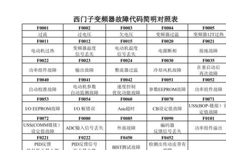 默纳克320变频器故障代码