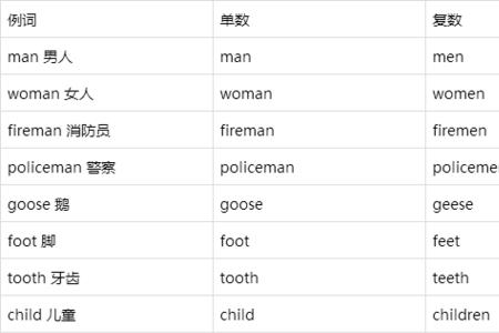 照片复数形式