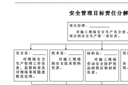 安全管理目标主要包括哪三点