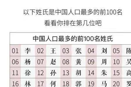 百家姓中以J开头的姓有哪些