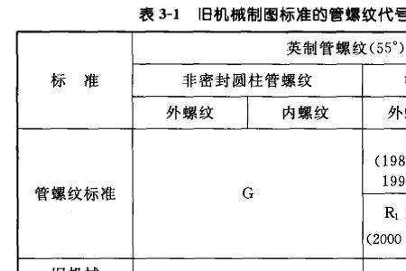 rc四分之一螺纹长度