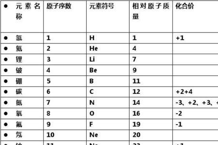 氢元素的相对分子质量