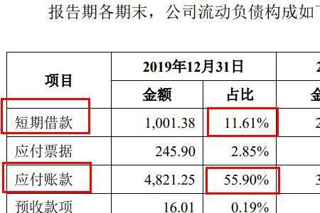 现金流三项都为负代表着什么