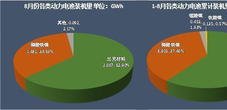 为什么三元锂电池比磷酸铁锂贵