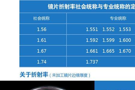 cms60 是明月眼镜的哪个型号