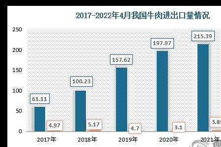 中国每天大概消耗多少吨牛肉