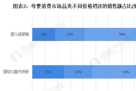 品类占比如何计算