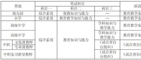 中职教资专业课有法学吗