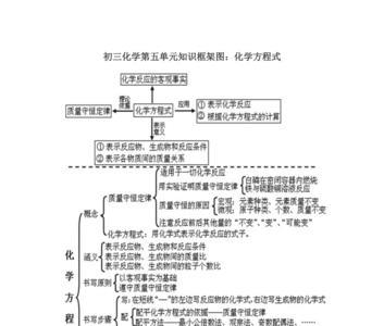 知识框架是什么