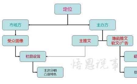 策划和主编区别