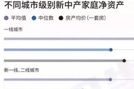 40岁中产存款标准多少