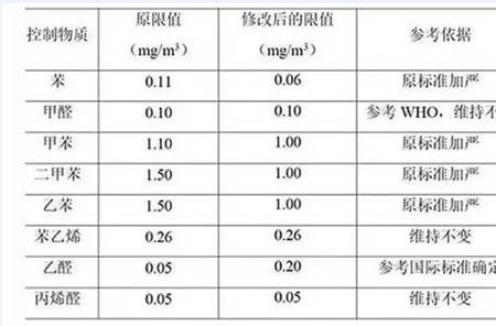 树脂的收缩率测试标准