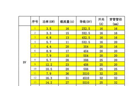 电线换算千瓦公式