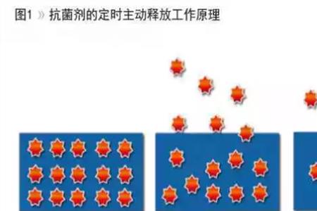 opd抗菌技术是什么意思