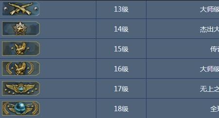 csgo的四个等级