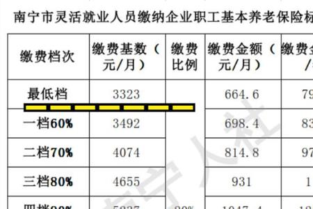 事业单位缴费基数5000多还是少