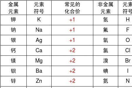 化学符号与化学元素区别