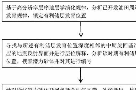 定量评价法的优点