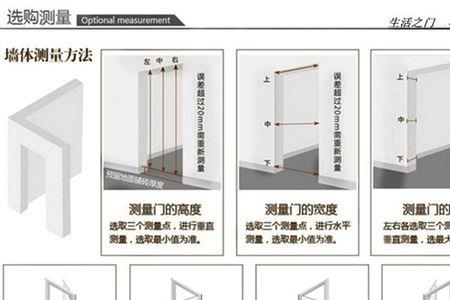 安装室内门后多长时间开窗通风