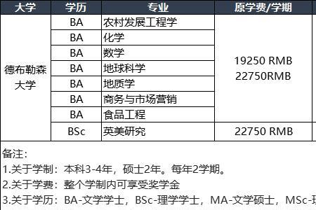 985文学博士申请要求