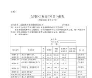 单价合同在什么情况下可以调整