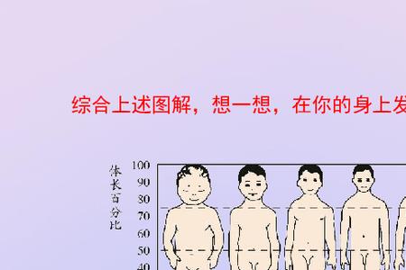 男孩进入青春期的时间