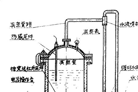 蒸发与浓缩的区别