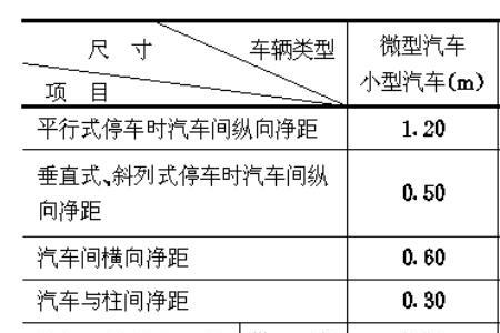 路面宽度标准