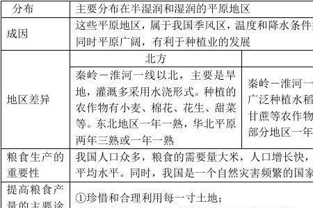 人文地理社会调查步骤