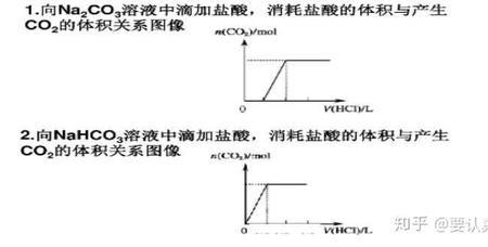 碳酸氢钠与过碳酸钠的区别