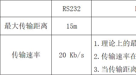 目前传输通讯远的协议有哪些