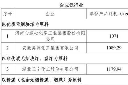 三友化工是化石能源吗