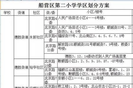 吉林省小学几年制