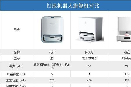 追觅扫地机器人s10使用说明书