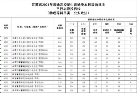 江苏民航招飞提前批如何填报