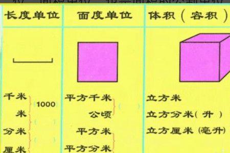 1米等于多少平方米求公式