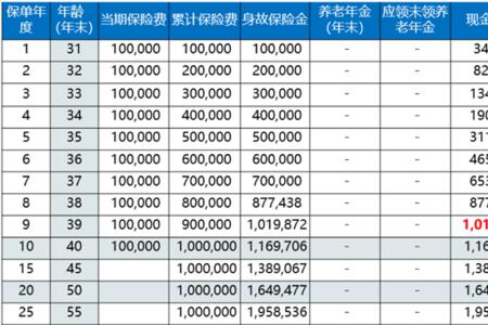 信泰保险5年定期存款利率多少