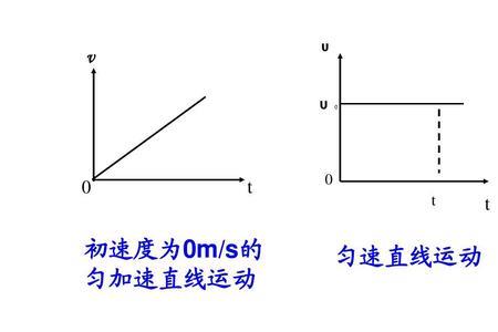 匀减速直线运动x-t图像怎么画