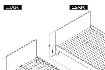 1米床尺寸是多少