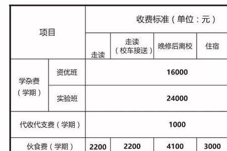 一年级插班生与正常招生的区别